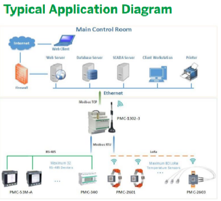 pmc-260x application pmc-260x application